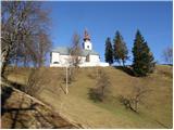 Holy Mother of God on Čreta