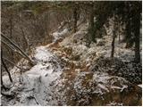 Polhov Gradec (Blagajev grad) - Polhograjska Gora (Sveti Lovrenc)