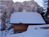 The Krma Valley - Veliki Pršivec