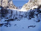 The Krma Valley - Veliki Pršivec