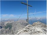 Große Sandspitze