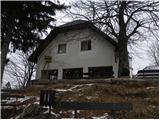 Zgornja Besnica (Podrovnik) - Sveti Jošt above Kranj