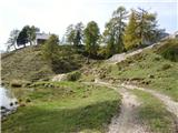 Planina Blato - Planina Jezerce