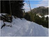 Cerkno - Koča na Ermanovcu