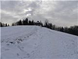 Zgornja Besnica (Podrovnik) - Sveti Mohor (Zabrekve)