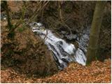 Šum waterfall