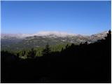 End of road on Vogar - Planina Lopučnica