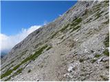 Planina Blato - Mala Zelnarica