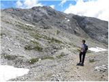 Planina Blato - Mala Zelnarica