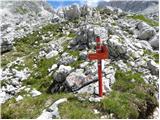 Planina Blato - The lake Zeleno jezero