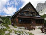 Planina Blato - Zasavska koča na Prehodavcih