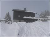 kranjski_rak - Črnuški dom na Mali planini