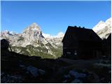 Stara Fužina - Triglav