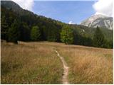 Planina Blato - Planina Spodnja Grintovica