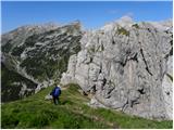 Rudno polje - Viševnik