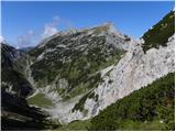 End of road on Pokljuka - Mali Draški vrh