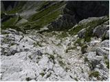 rudno_polje - Mali Draški vrh