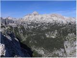 rudno_polje - Mali Draški vrh