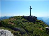 Zehnerkarspitze