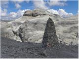Sass de Pordoi - Rifugio Forcella Pordoi