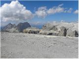 Sass de Pordoi - Rifugio Forcella Pordoi