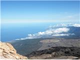 Playa del Socorro - Pico del Teide