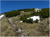 Jakobe - Bistriška špica/Feistritzer Spitze