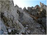 Planina Blato - Triglav