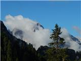 Žabnice / Camporosso in Valcanale - Svete Višarje / Monte Lussari