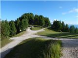 Žabnice / Camporosso in Valcanale - Svete Višarje / Monte Lussari