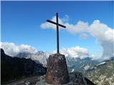 Žabnice / Camporosso in Valcanale - Svete Višarje / Monte Lussari