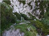 Kokra (Roblek) - Kalška gora