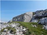 Planina Polog - Velika Montura