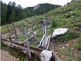 Sele-Zvrhnji Kot (Male) / Zell-Oberwinkel (Male) - Planina Korošica