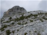 Planina Krnica - Lopa