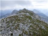 Planina Krnica - Lopa