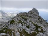 Crossroad above B station - Prestreljeniško okno