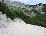 Crossroad above B station - Prestreljeniško okno