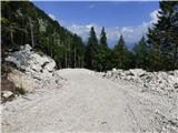 Crossroad above B station - Prestreljeniško okno