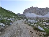 Rifugio Auronzo - Lastron dei Scarperi / Schusterplatte