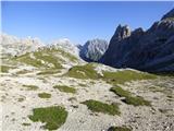 Rifugio Auronzo - Lastron dei Scarperi / Schusterplatte