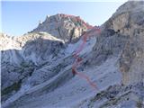 Rifugio Auronzo - Lastron dei Scarperi / Schusterplatte