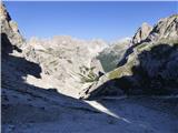 Rifugio Auronzo - Lastron dei Scarperi / Schusterplatte