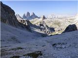 Rifugio Auronzo - Lastron dei Scarperi / Schusterplatte