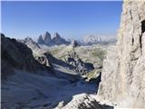 Rifugio Auronzo - Lastron dei Scarperi / Schusterplatte