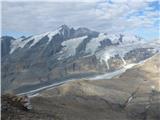 Veliki Klek/Großglockner