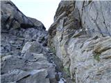 Kesselfall - Großes Wiesbachhorn