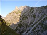 Ullachtal - Westliche Mitterspitze