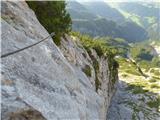 Ullachtal - Westliche Mitterspitze