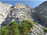 Ullachtal - Westliche Mitterspitze